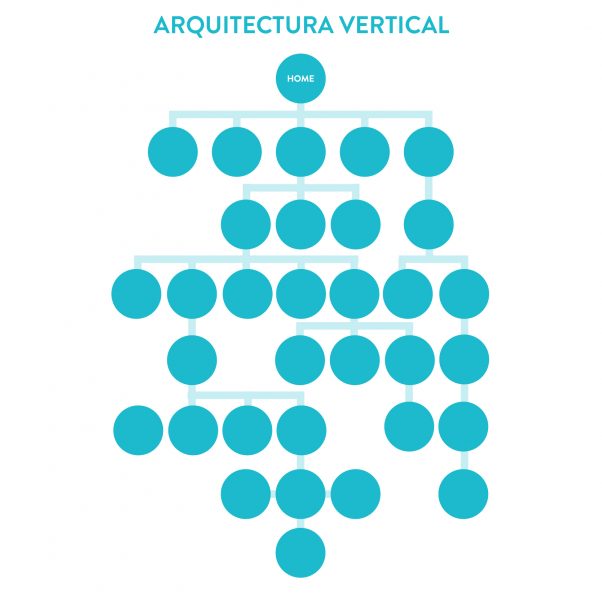 ejemplo arquitectura vertical